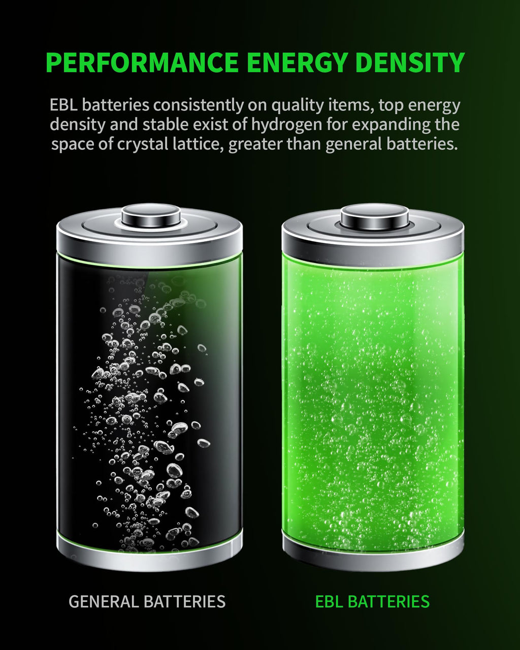 8 Pack 10000mAh Ni-MH D Rechargeable Batteries W389395