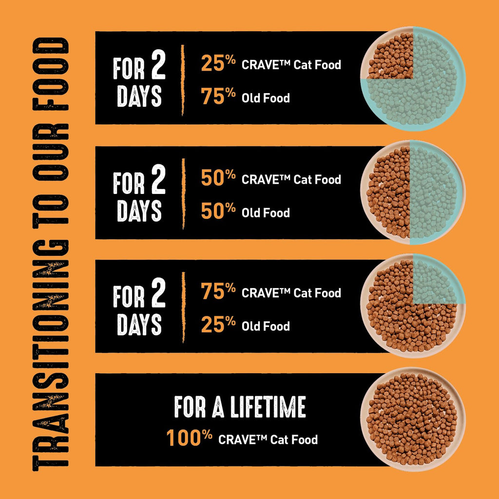 Grain Free High Protein Natural Dry Cat Food, Chicken, 4 lb V383