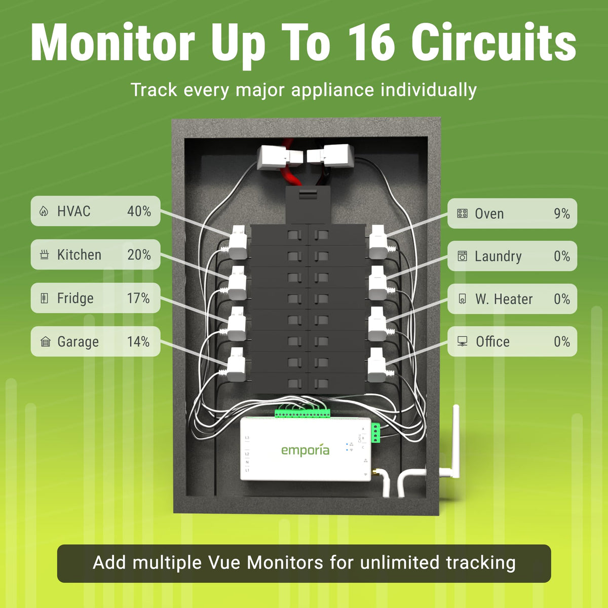 3-Phase Smart Energy Monitor K1387
