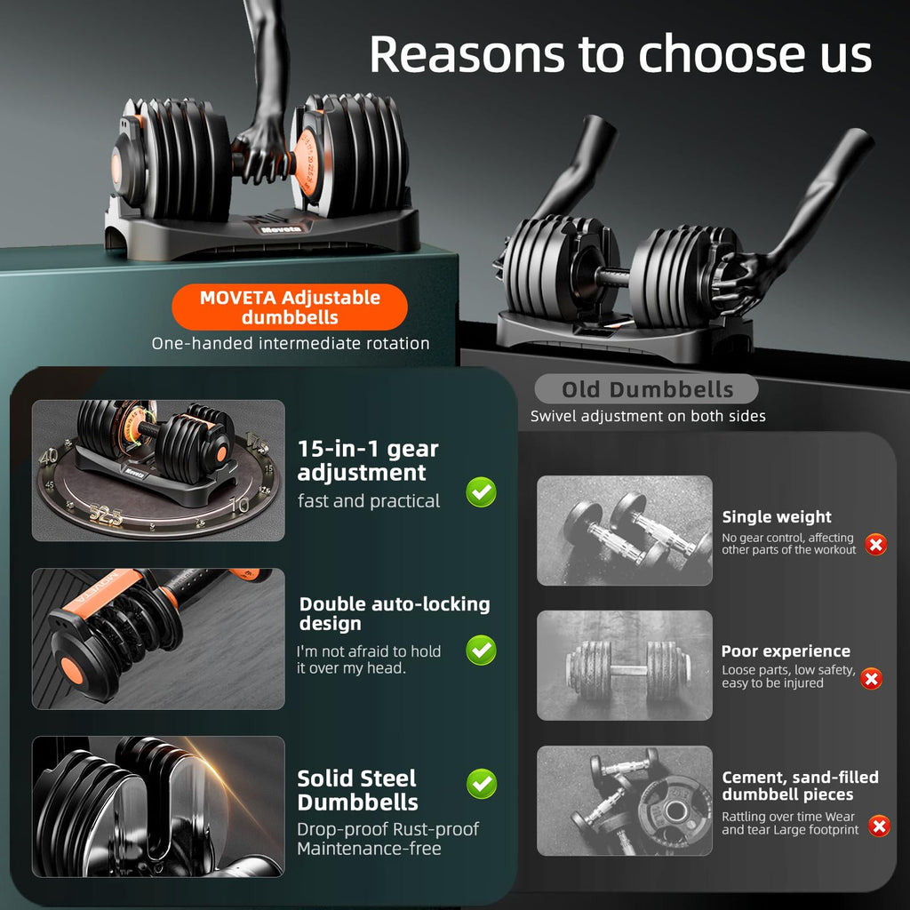 Adjustable Dumbbells Set of 2 F247