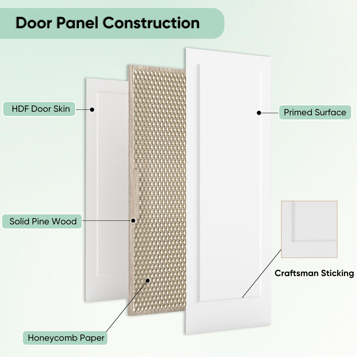 24"x80" 1-Panel Shaker Style White Primed Hollow Core Interior Door Slab R7566