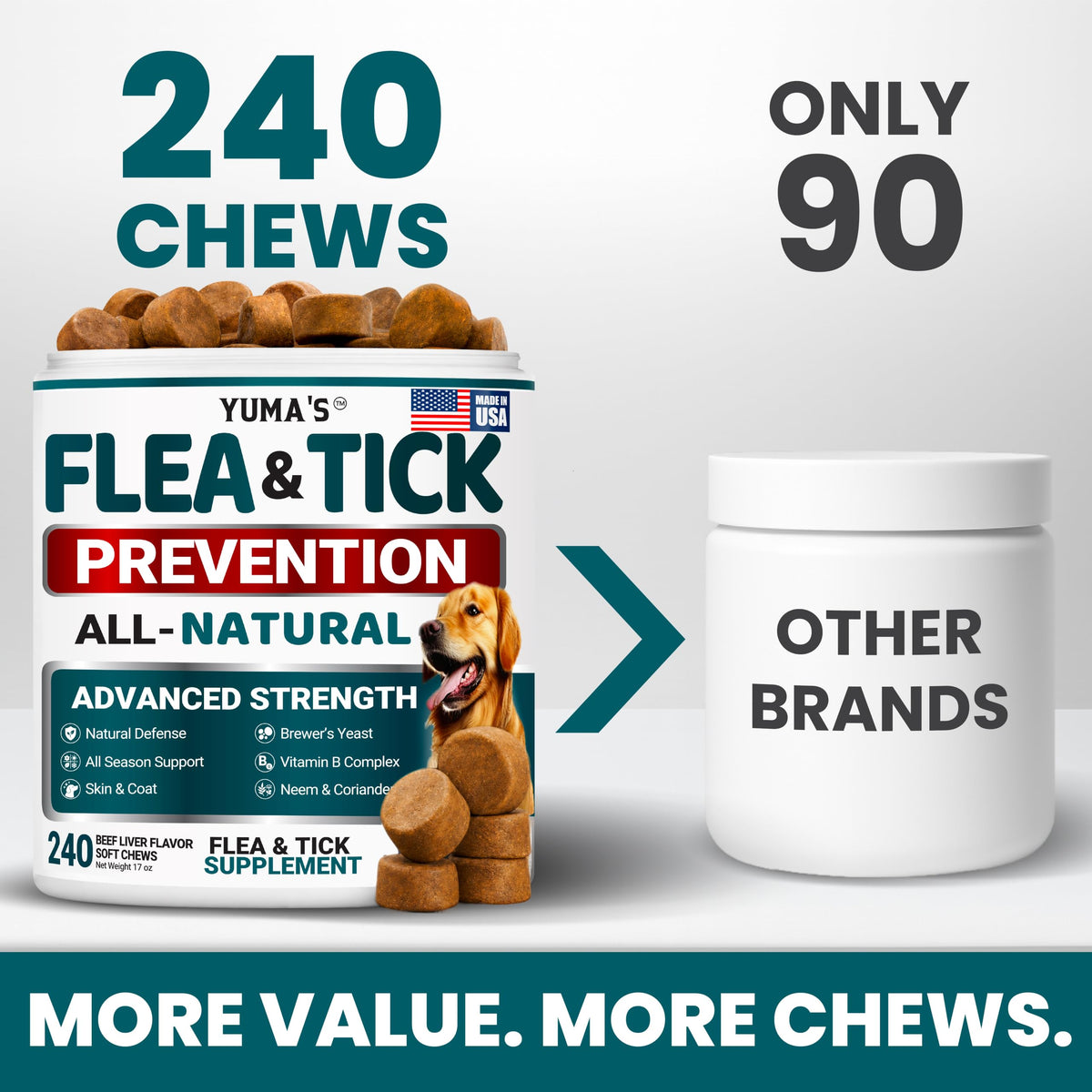 Chewable Flea and Tick Prevention for Dogs 240 Chews N286