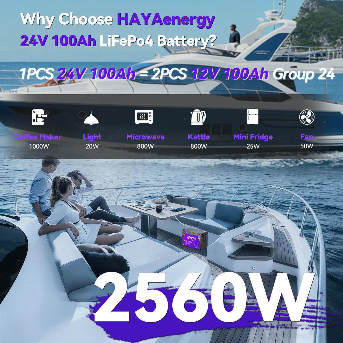 24v 100ah LiFePO4 Lithium Battery with 100A BMS B902