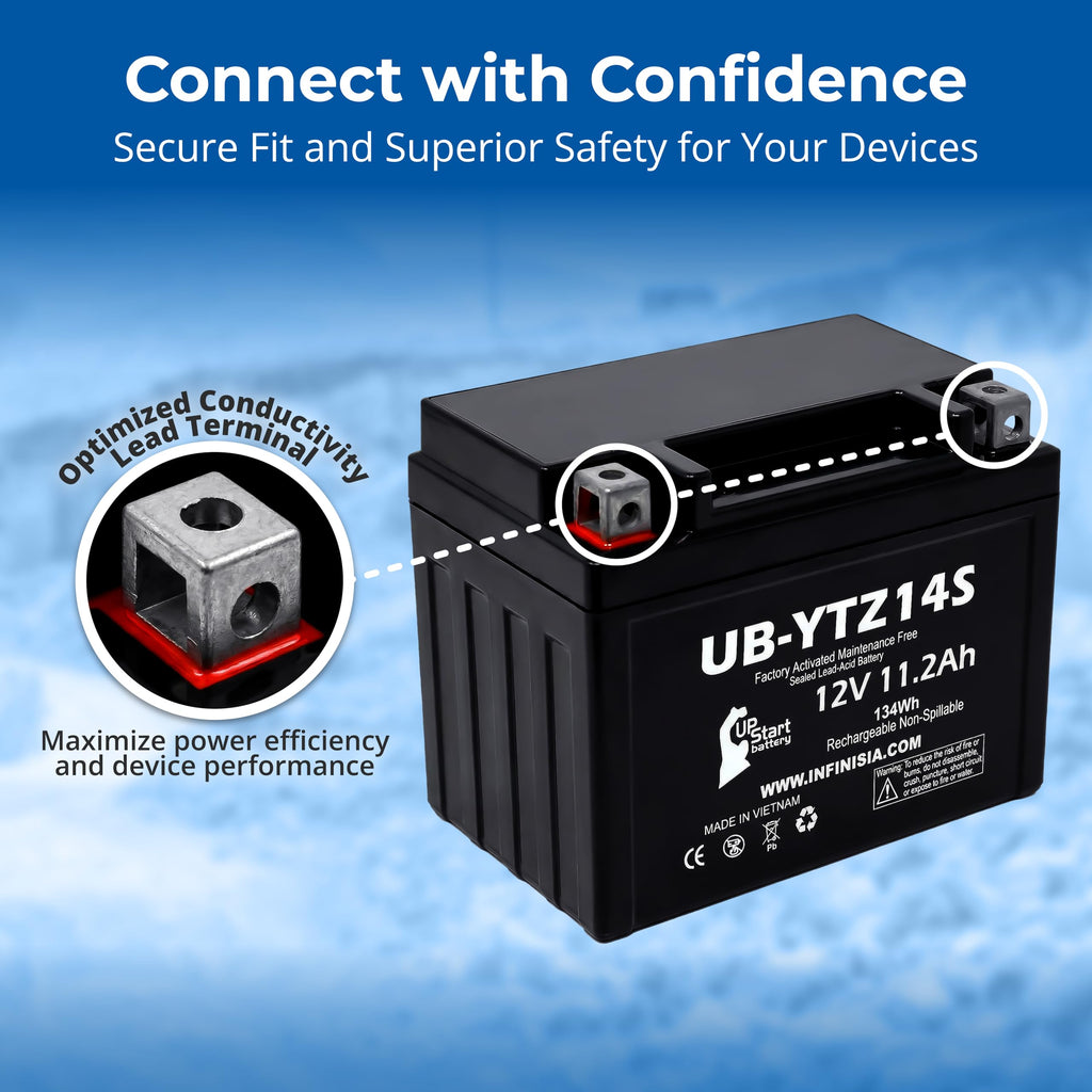 12V 11.2Ah Battery W5214