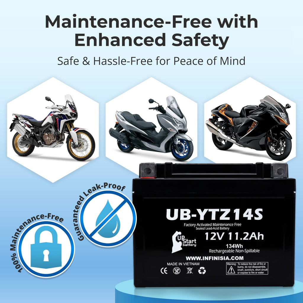 12V 11.2Ah Battery W5214