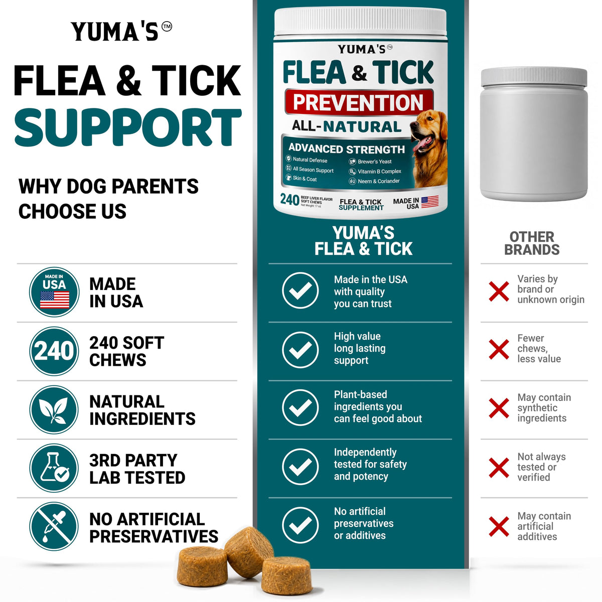 Chewable Flea and Tick Prevention for Dogs 240 Chews N286