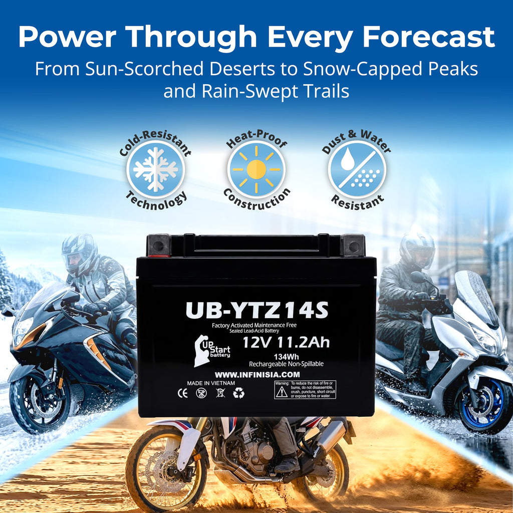 12V 11.2Ah Battery W5214